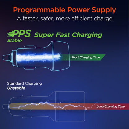 HyperGear SpeedBoost 25W PD Lightning Car Kit w Fast-Charging Tech