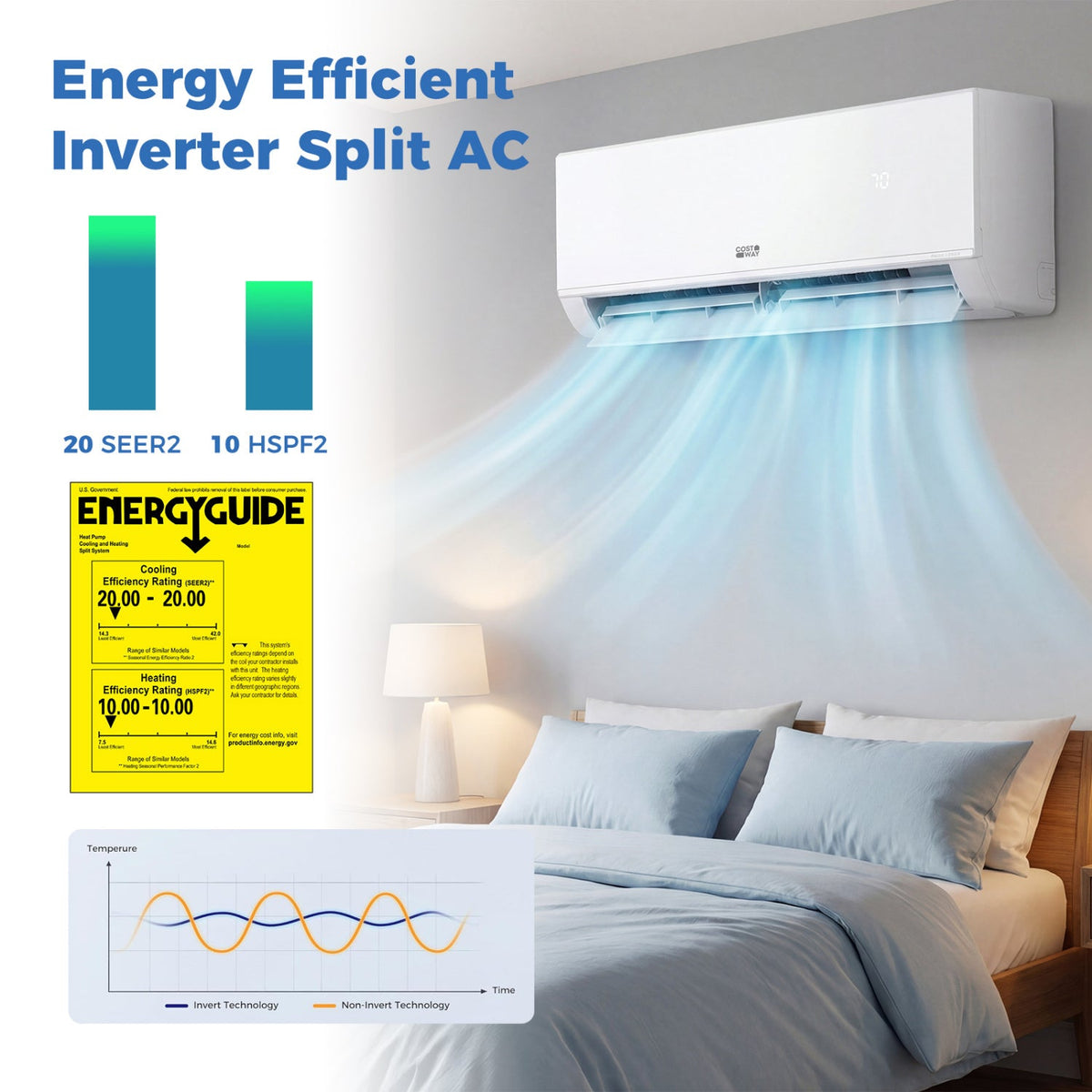 Blast Pro Series 12000 BTU 20 SEER2 115V Wifi Enabled Mini Split Air Conditioner and Heater