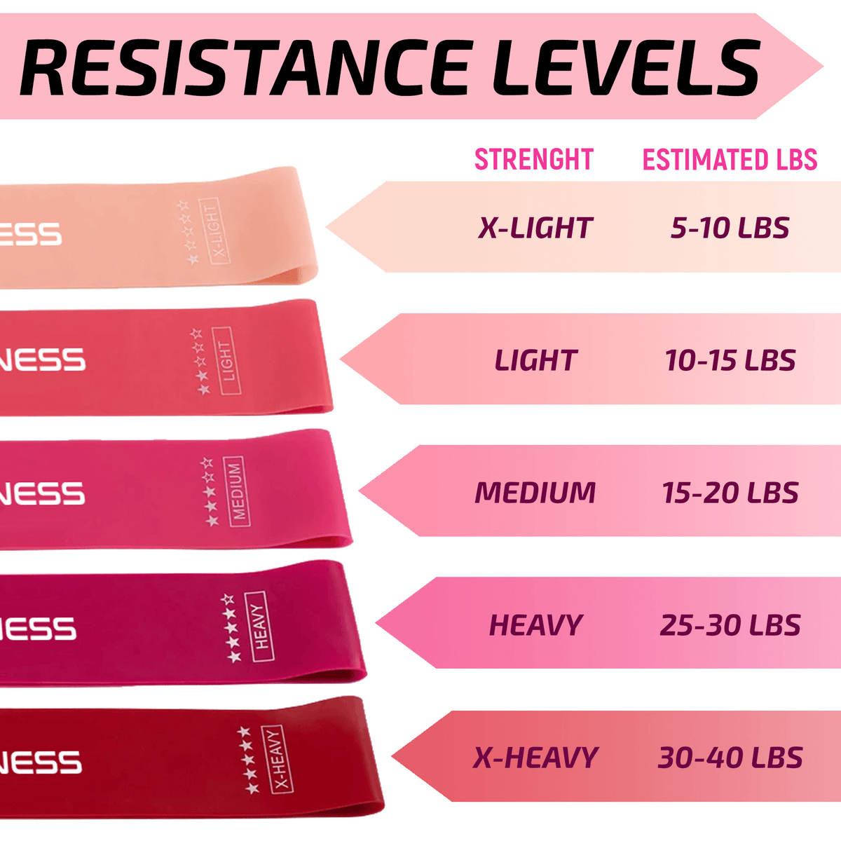 XGear Fitness Loop Resistance Band Set of 5 for Women with Carry Bag