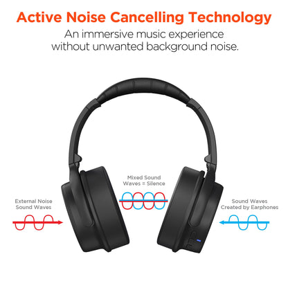 HyperGear Stealth ANC Wireless Headphones with Dynamic Bass Feature