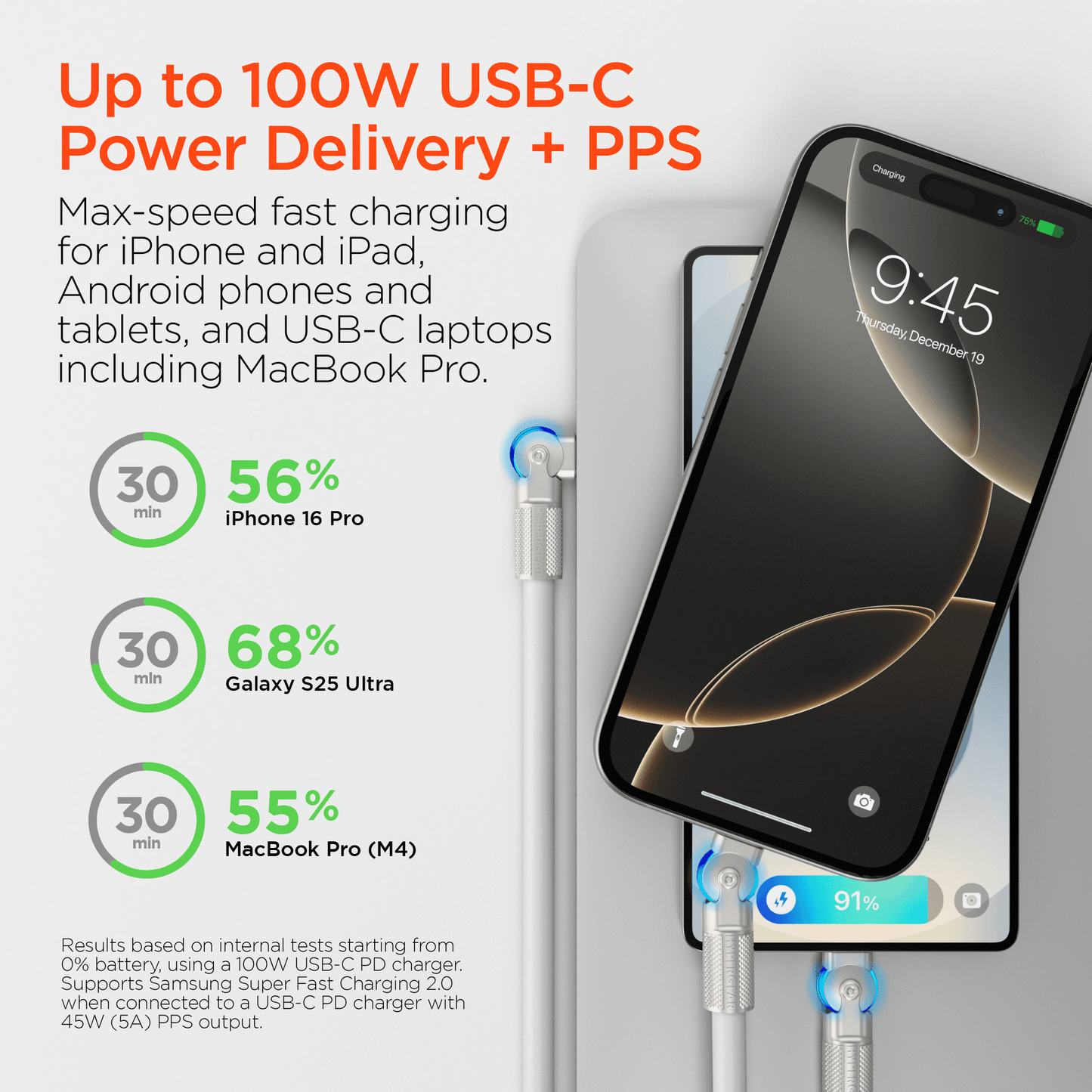 HyperGear Chunky180° 100W USB-C to USB-C Rugged Fast Charge Cable 12ft
