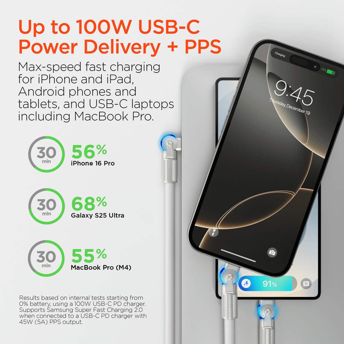 HyperGear Chunky180° 100W USB-C to USB-C Rugged Fast Charge Cable 12ft